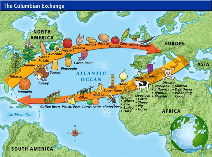 Exchange
