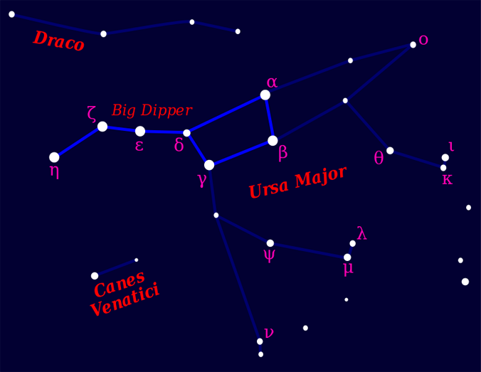 Great Bear Big Dipper