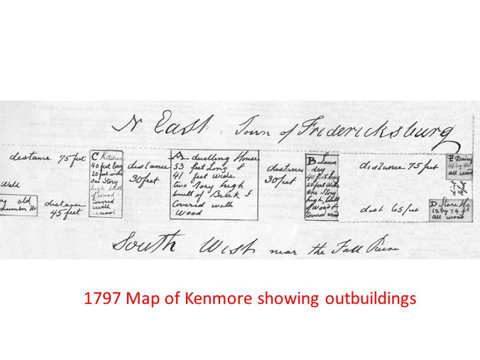 Insurance Plat of Kenmore, 1797