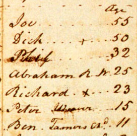 Abraham RW